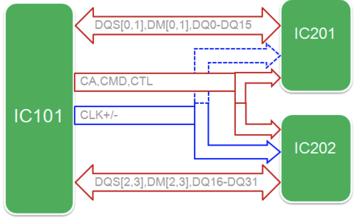 DDR3 Delay Calculate